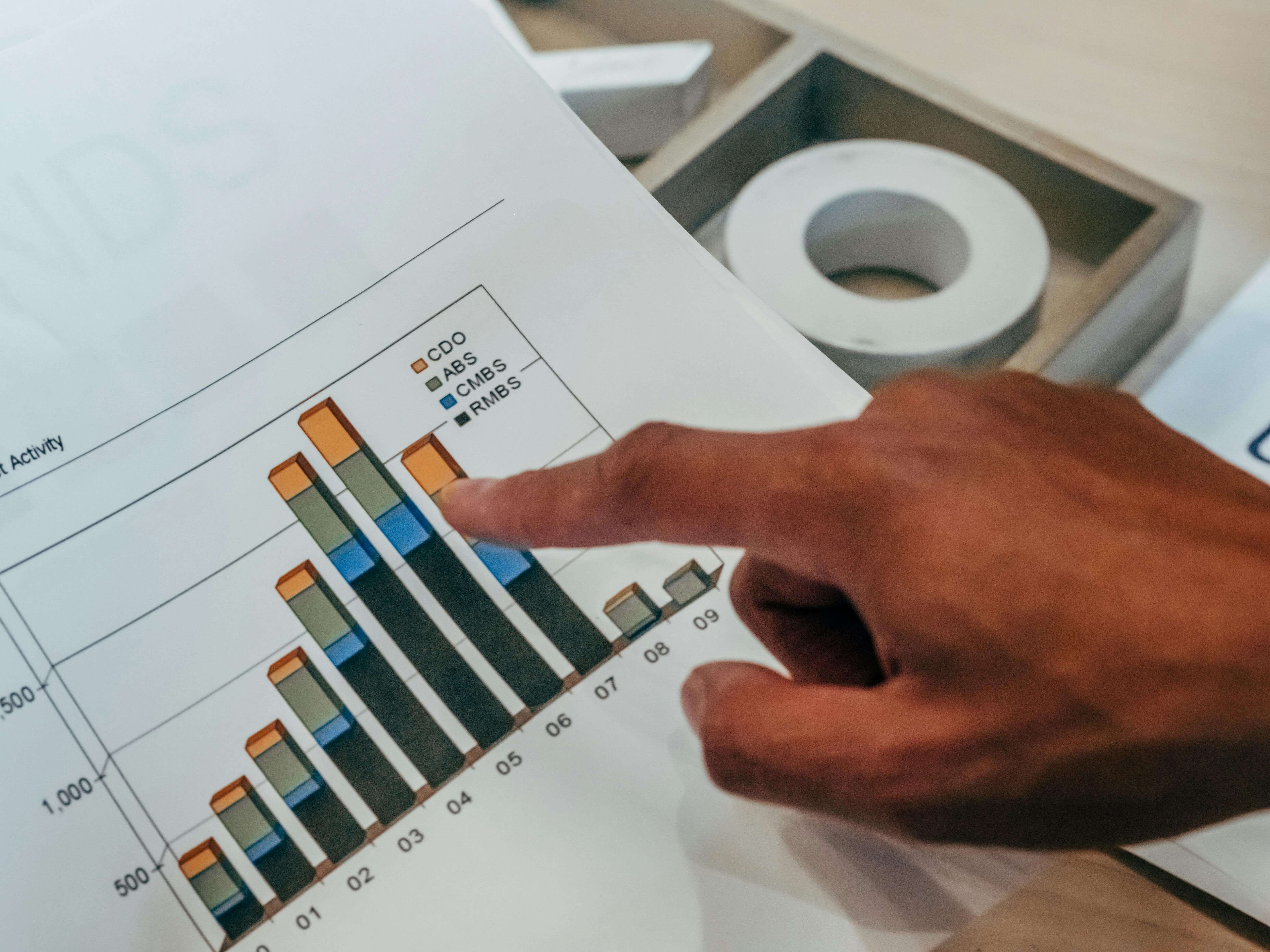 Average Quarterly Statistics for Selected Projects
