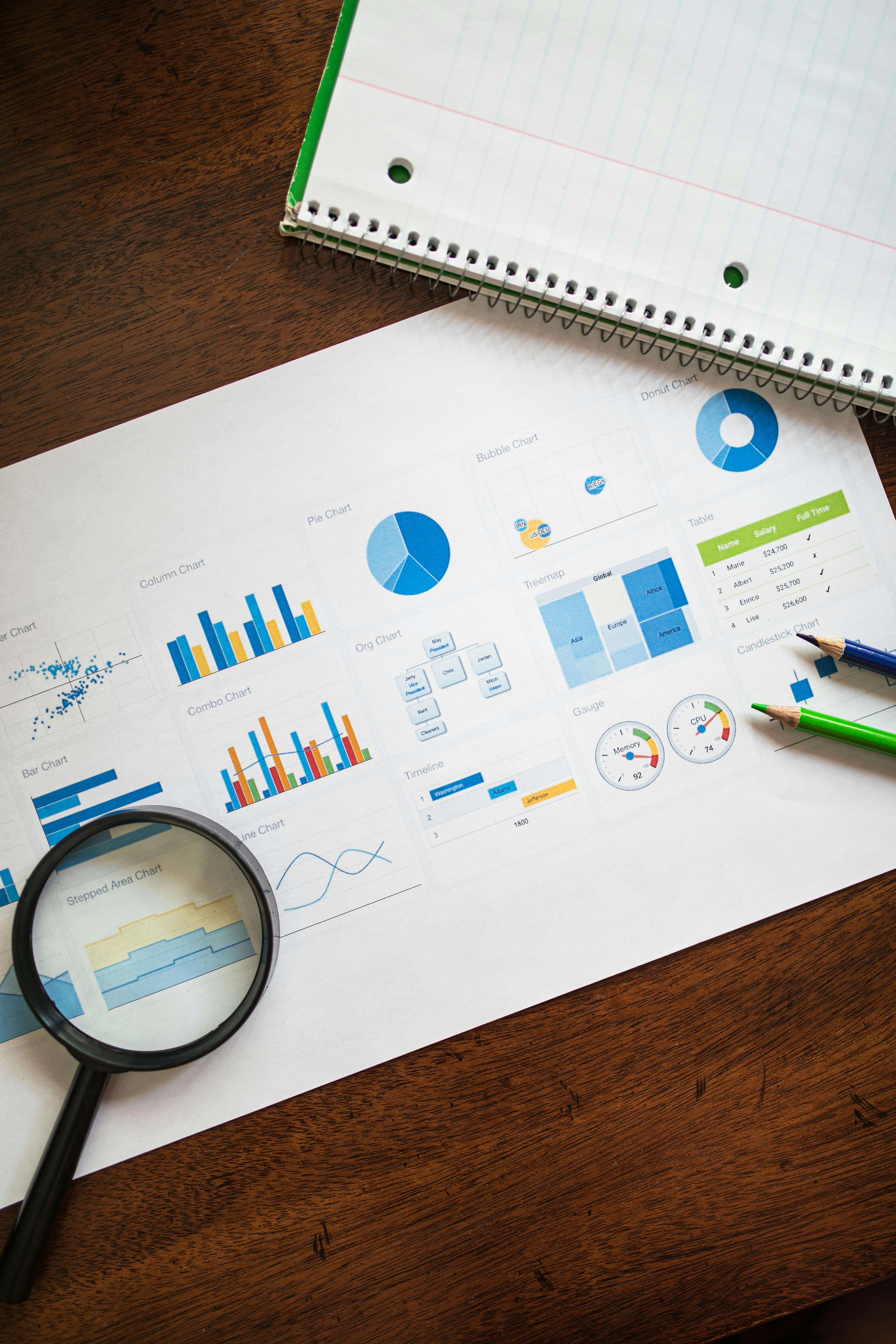 Average Quarterly Statistics for Selected Projects